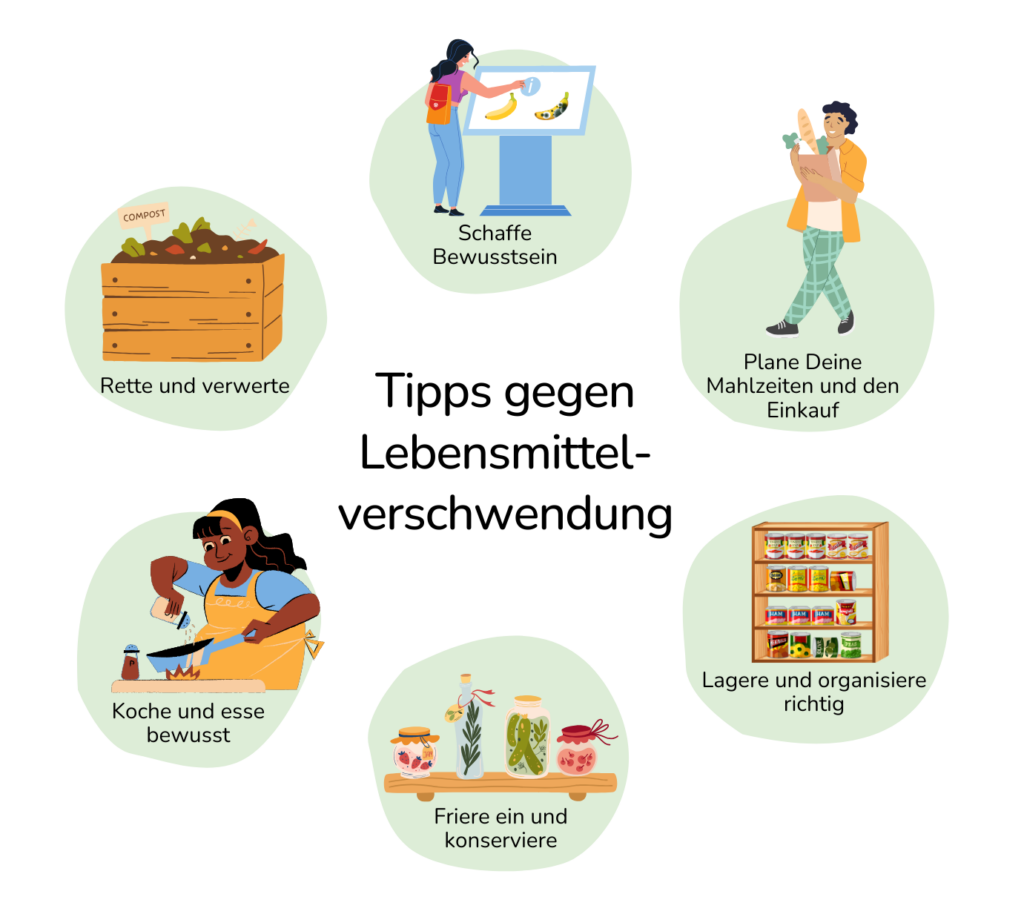 Übersichtsgrafik Tipps gegen Lebensmittelverschwendung